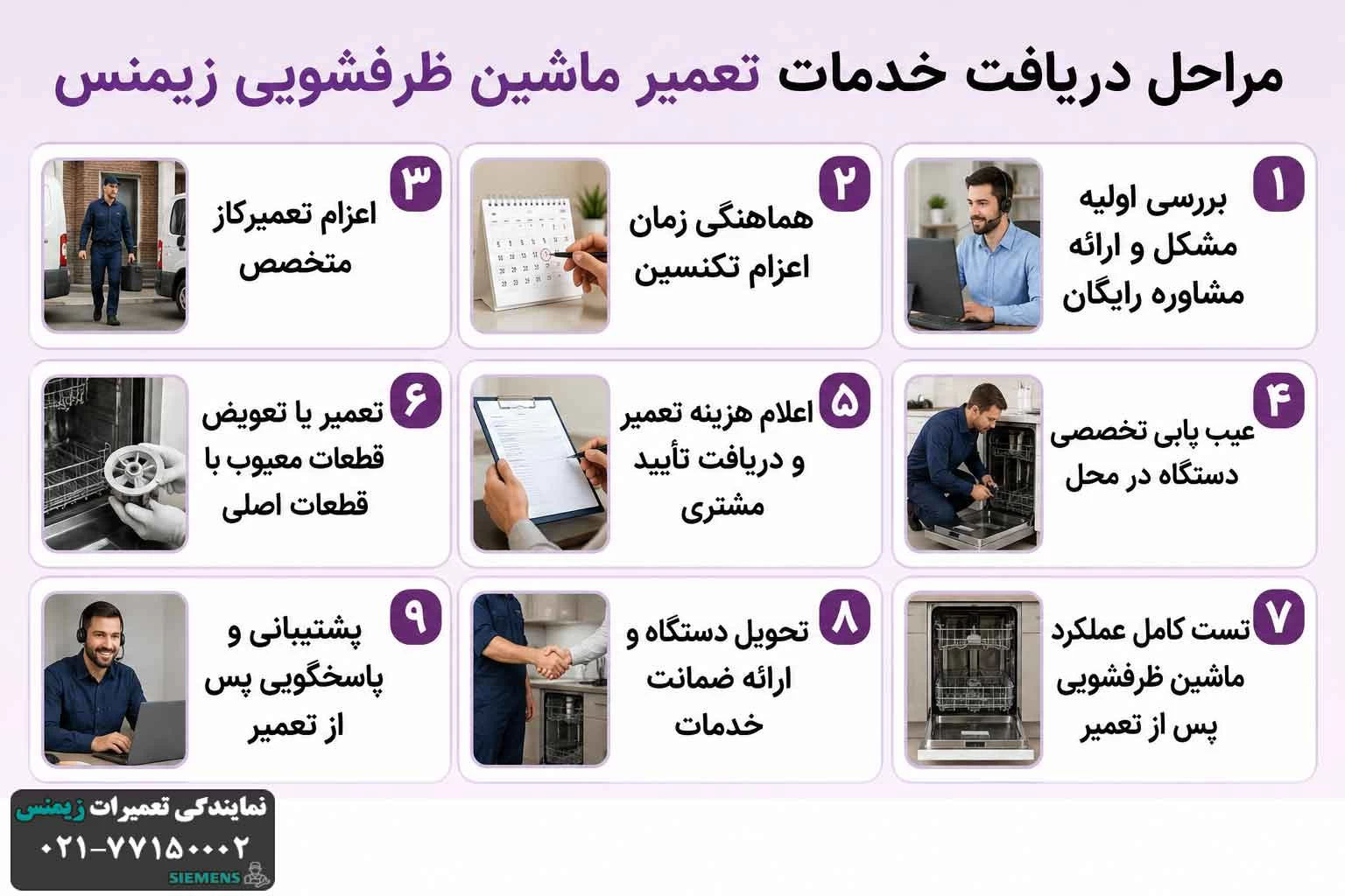 مراحل دریافت خدمات تعمیر ماشین ظرفشویی زیمنس از نمایندگی