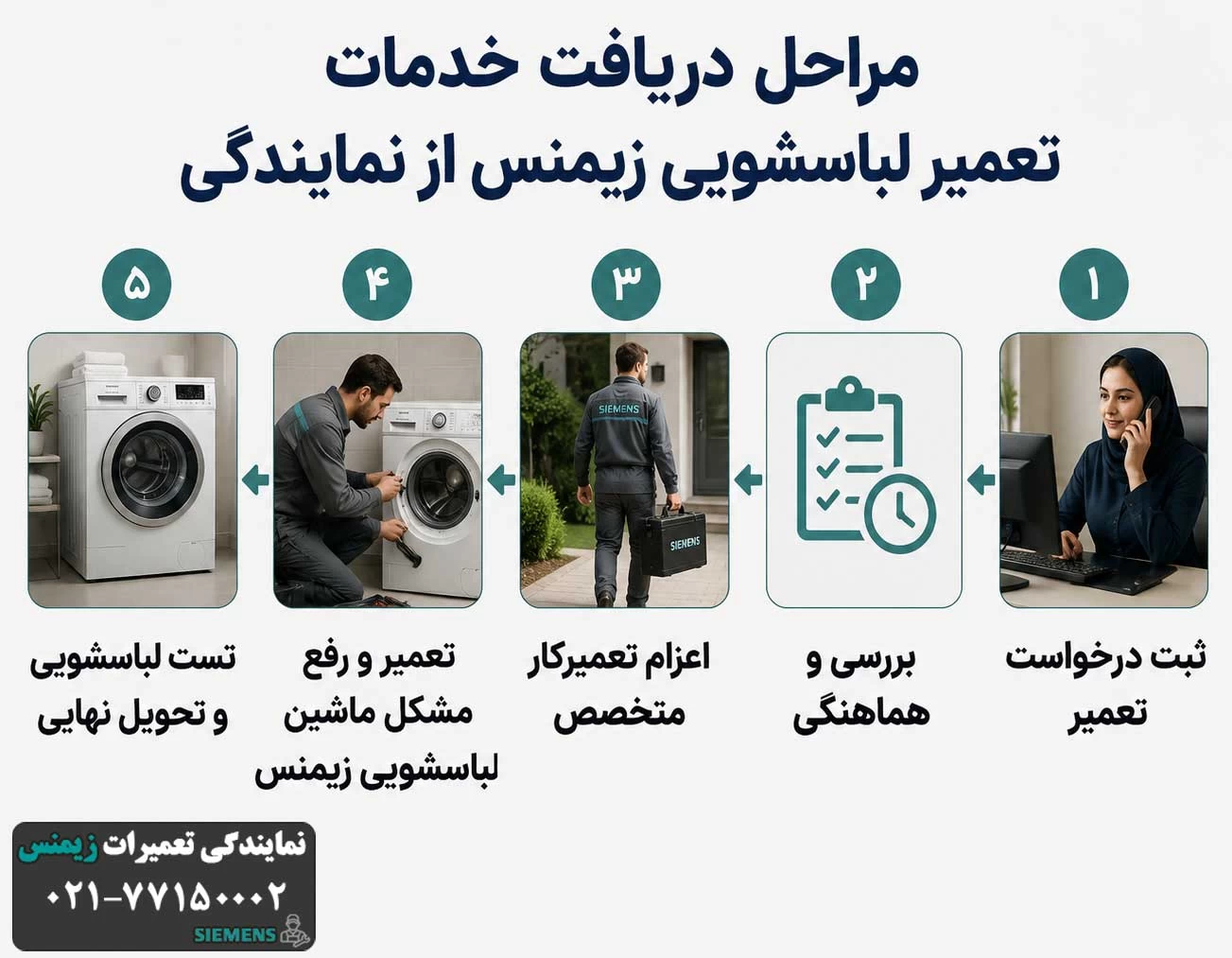 مراحل دریافت خدمات تعمیر لباسشویی زیمنس از نمایندگی
