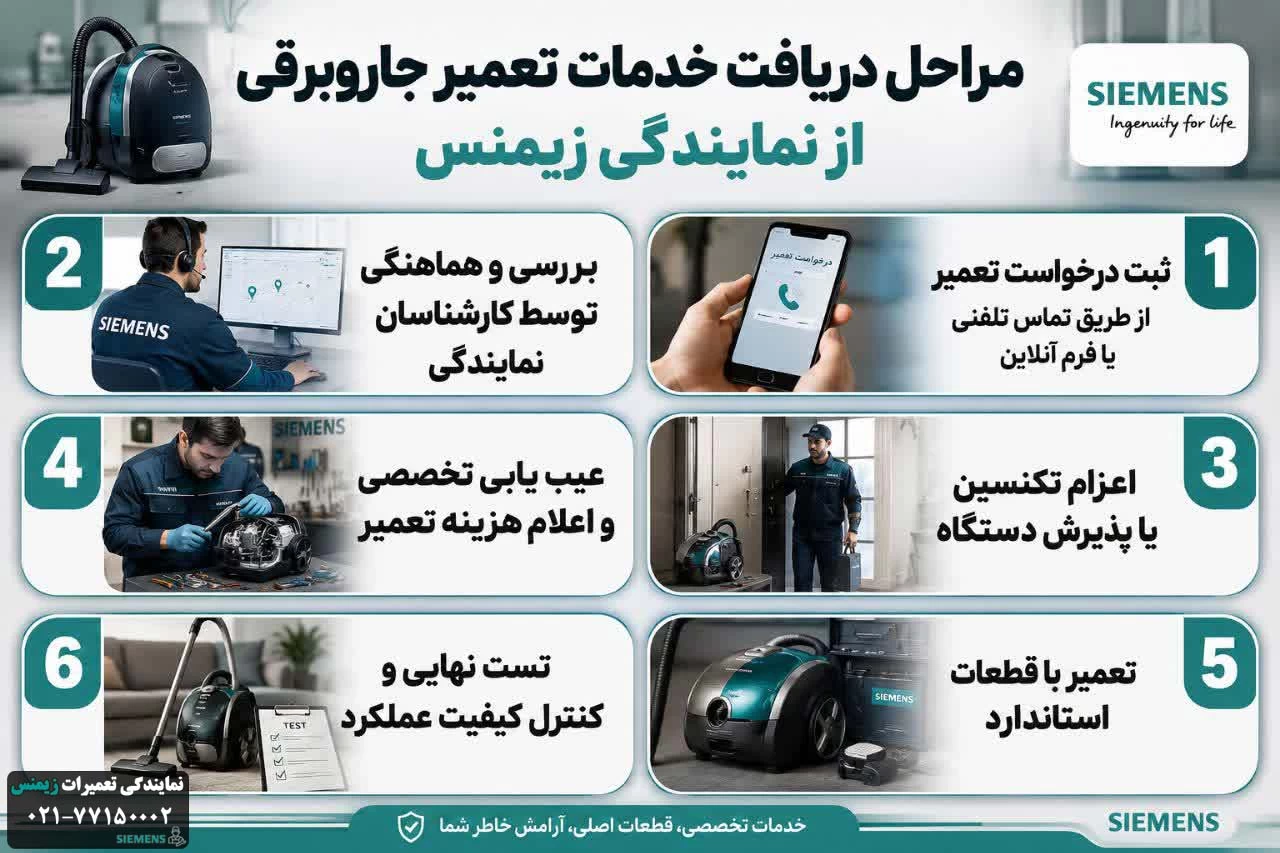 مراحل دریافت خدمات تعمیر جاروبرقی از نمایندگی