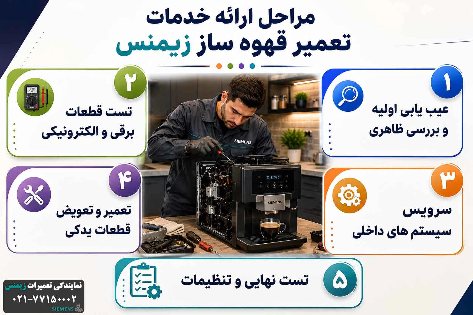 مراحل ارائه خدمات تعمیر قهوه ساز siemens