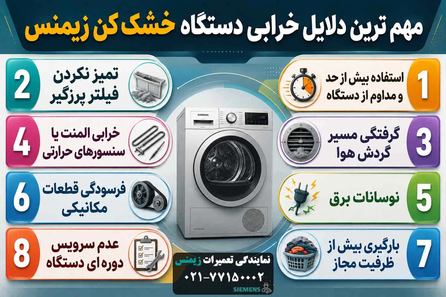 مهم ترین دلایل خرابی دستگاه خشک کن زیمنس