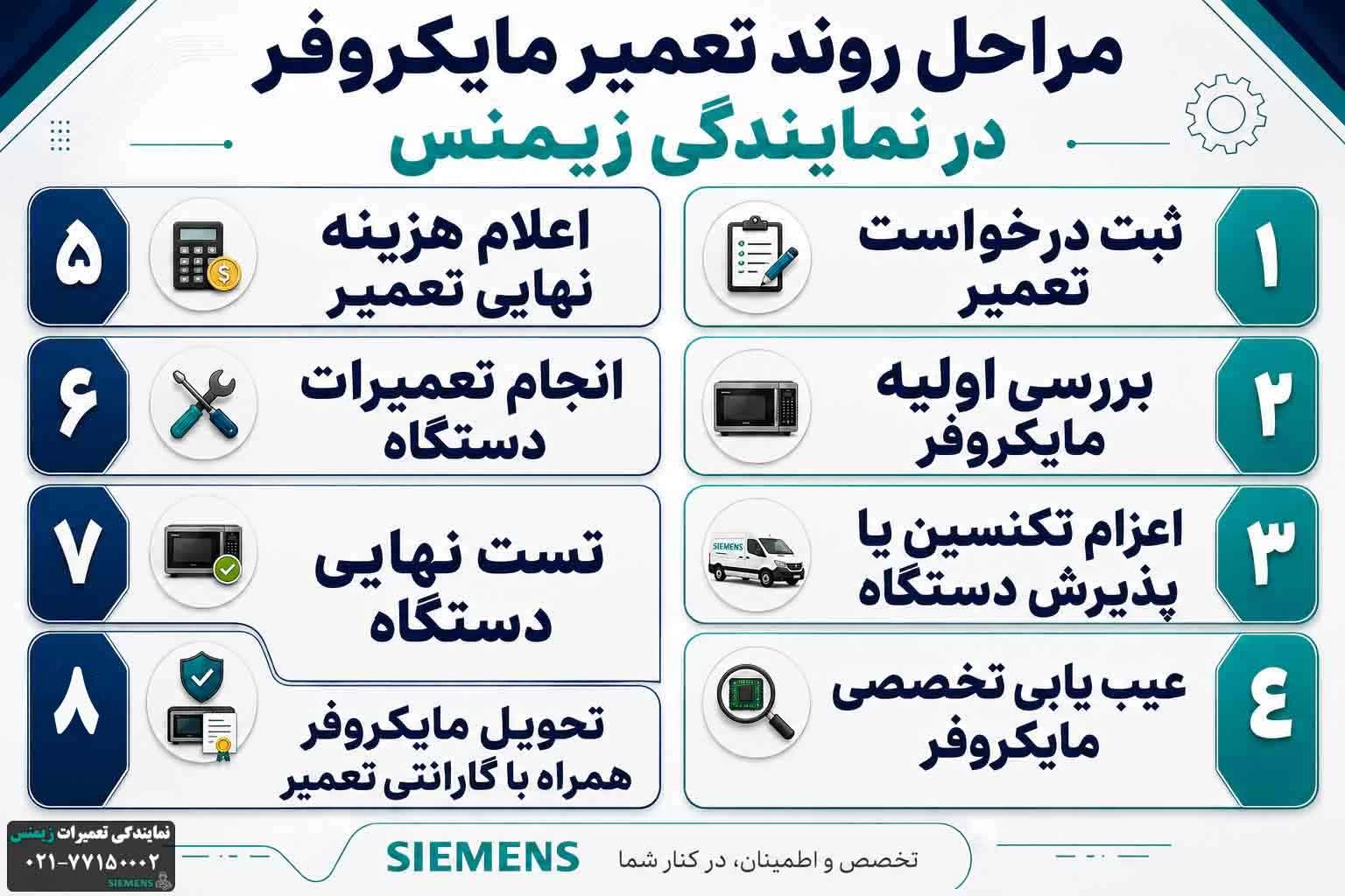 مراحل روند تعمیر در نمایندگی زیمنس
