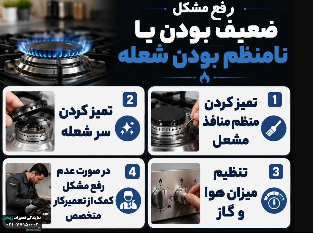 ضعیف بودن یا نامنظم بودن شعله
