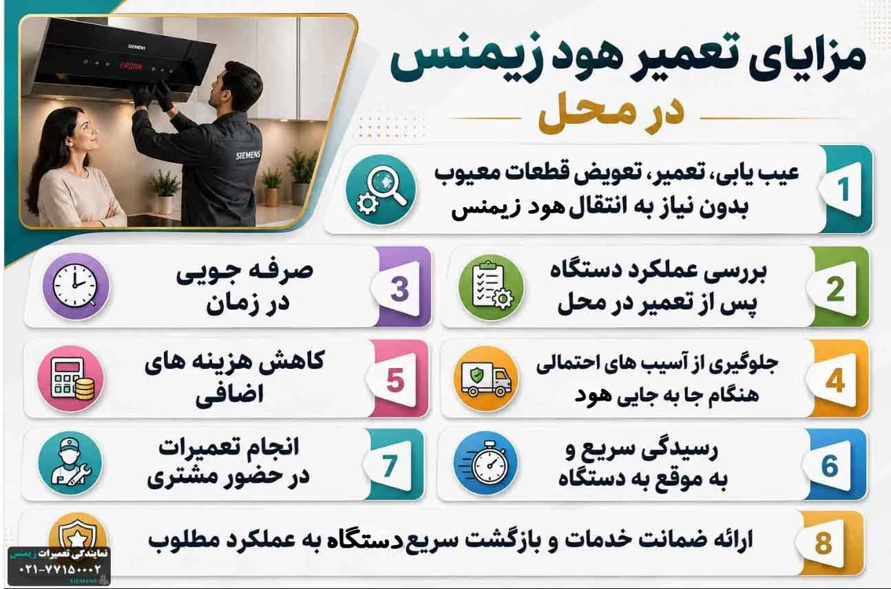مزایای تعمیر هود زیمنس در محل 