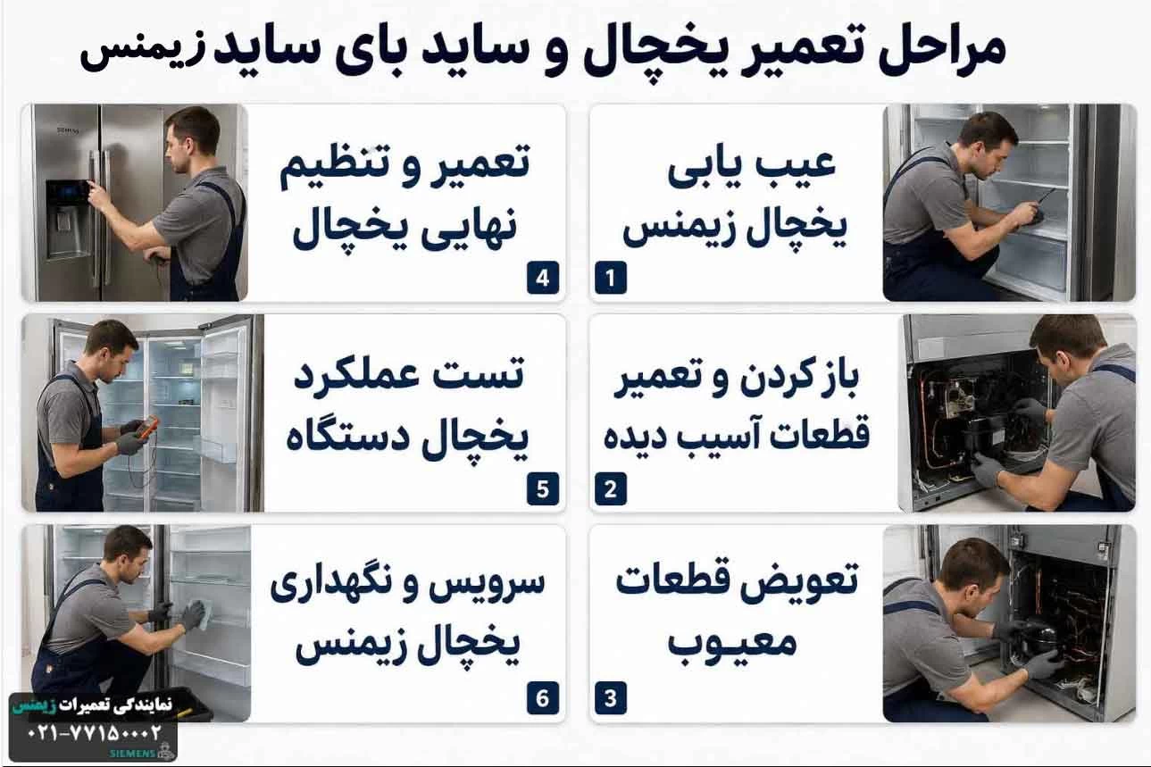 مراحل تعمیر یخچال و ساید بای ساید SIEMENS